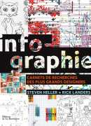 Infographie : carnets de recherches des plus grands designers / Steven Heller et Rick Landers. Éditions de la Martinière, 2014
